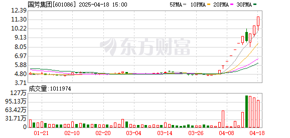 K图 601086_0