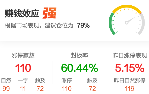 【午报】110股涨停！机器人概念活跃 步科股份涨超10%