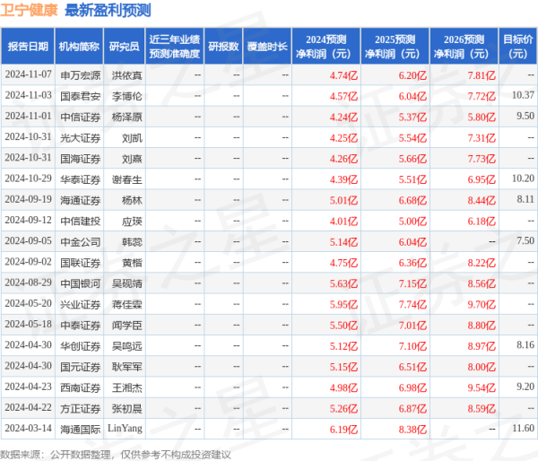 广东股票配资开户 卫宁健康(300253)2024年年报简析: 净利润减75.45%, 公司应收账款体量较大