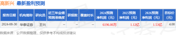 配配网 高新兴(300098)2024年年报简析: 净利润减129.34%, 公司应收账款体量较大