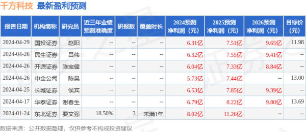 杠杆配资开户网 千方科技(002373)2024年年报简析: 净利润减319.86%, 公司应收账款体量较大