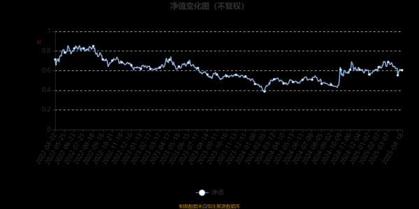 股票配资世界： 安信创新先锋混合发起A：2025年第一季度利润220.67万元 净值增长率5.62%