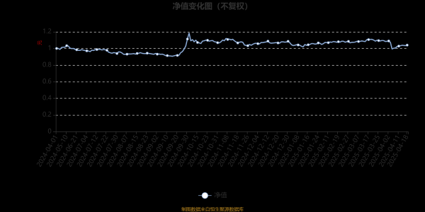 股票与配资： 联博智选混合A：2025年第一季度利润114.89万元 净值增长率1.28%