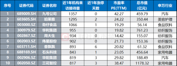 配资官网平台 第五届消博会将至 大消费或成市场焦点 这些股频获机构调研