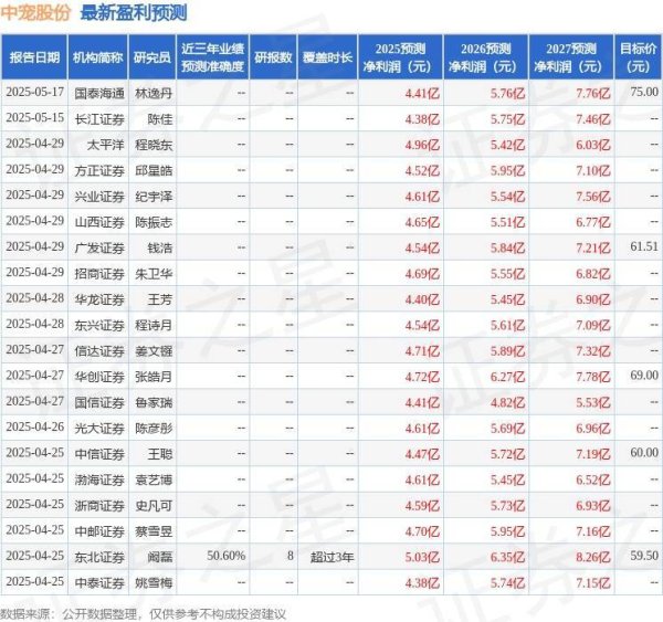 股票配资在线查询网站 中宠股份：5月23日组织现场参观活动，华泰柏瑞基金管理有限公司、华安证券股份有限公司等多家机构参与